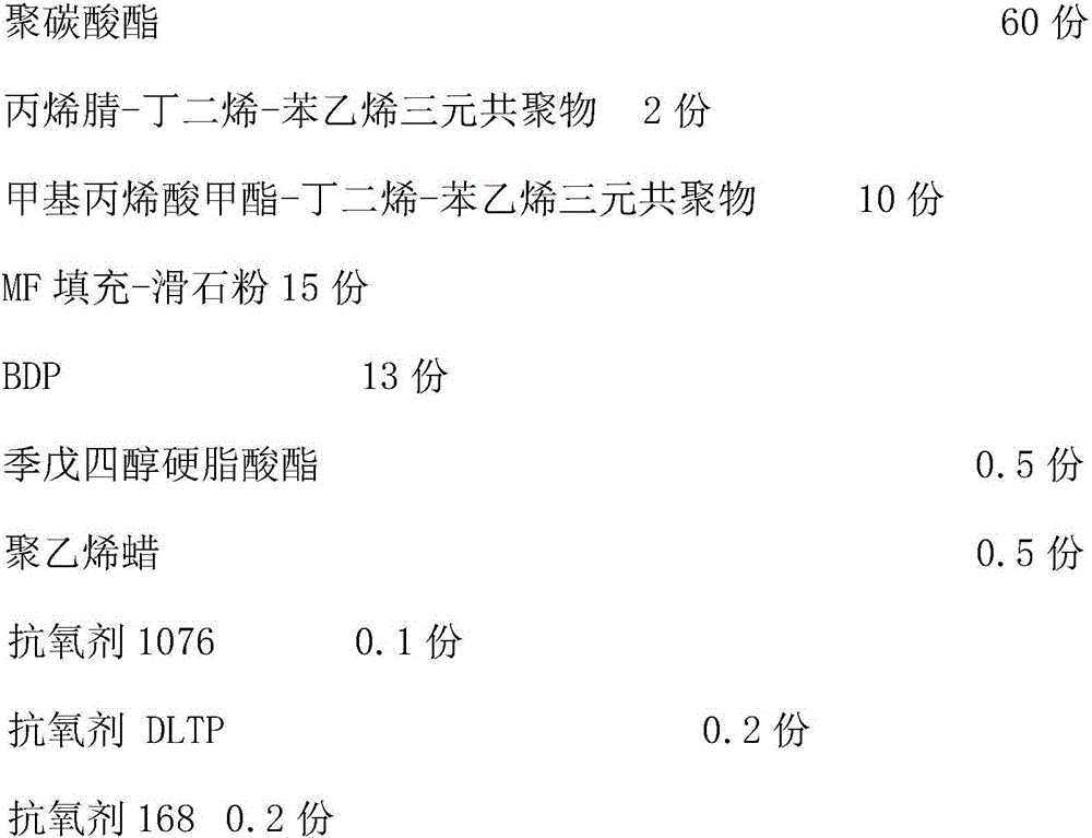 High-rigidity high-toughness PC/ABS+MF composite material and preparation method thereof