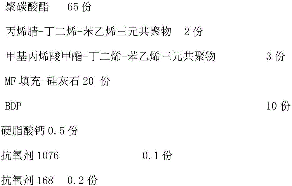 High-rigidity high-toughness PC/ABS+MF composite material and preparation method thereof