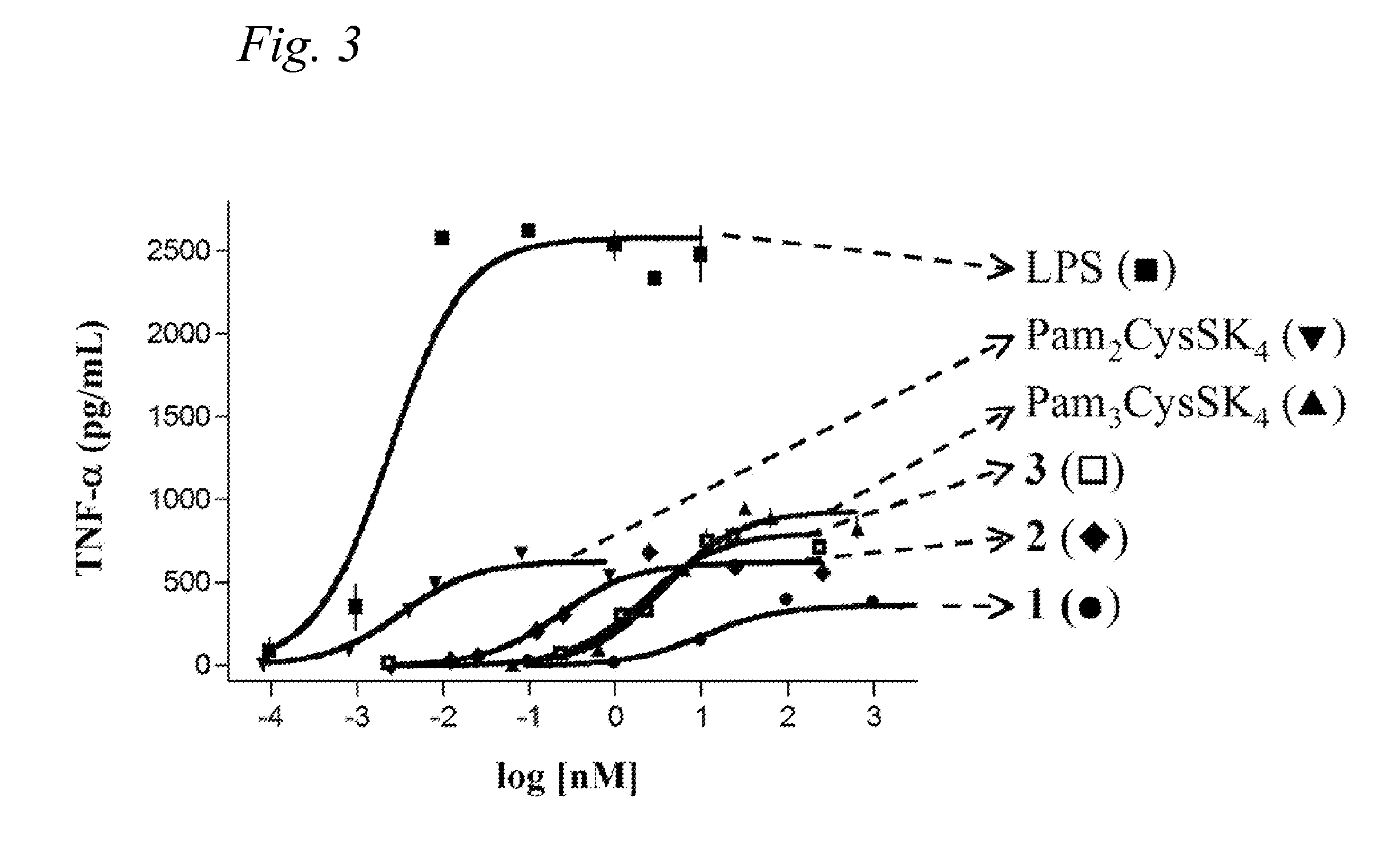 Immunogenic vaccine