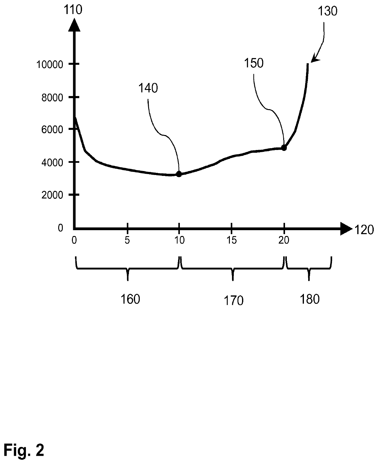 Non-invasive skin treatment device using r.f. electrical current with a treatment settings determiner