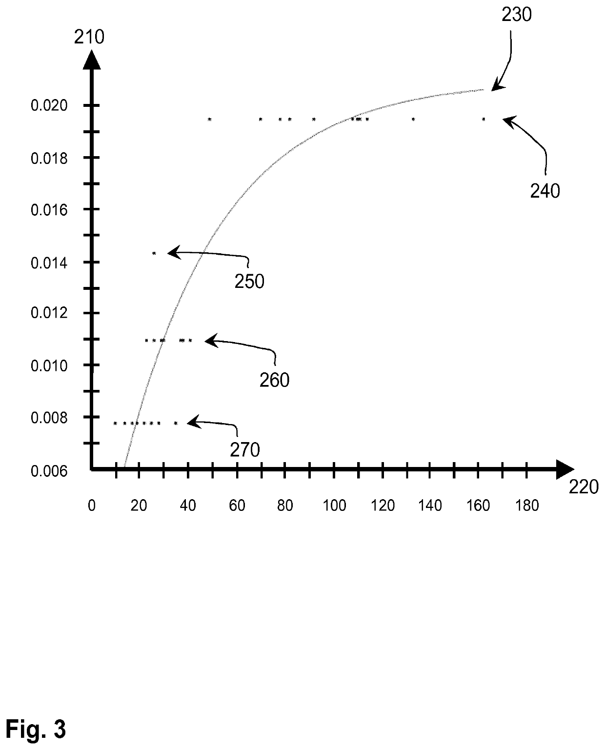 Non-invasive skin treatment device using r.f. electrical current with a treatment settings determiner