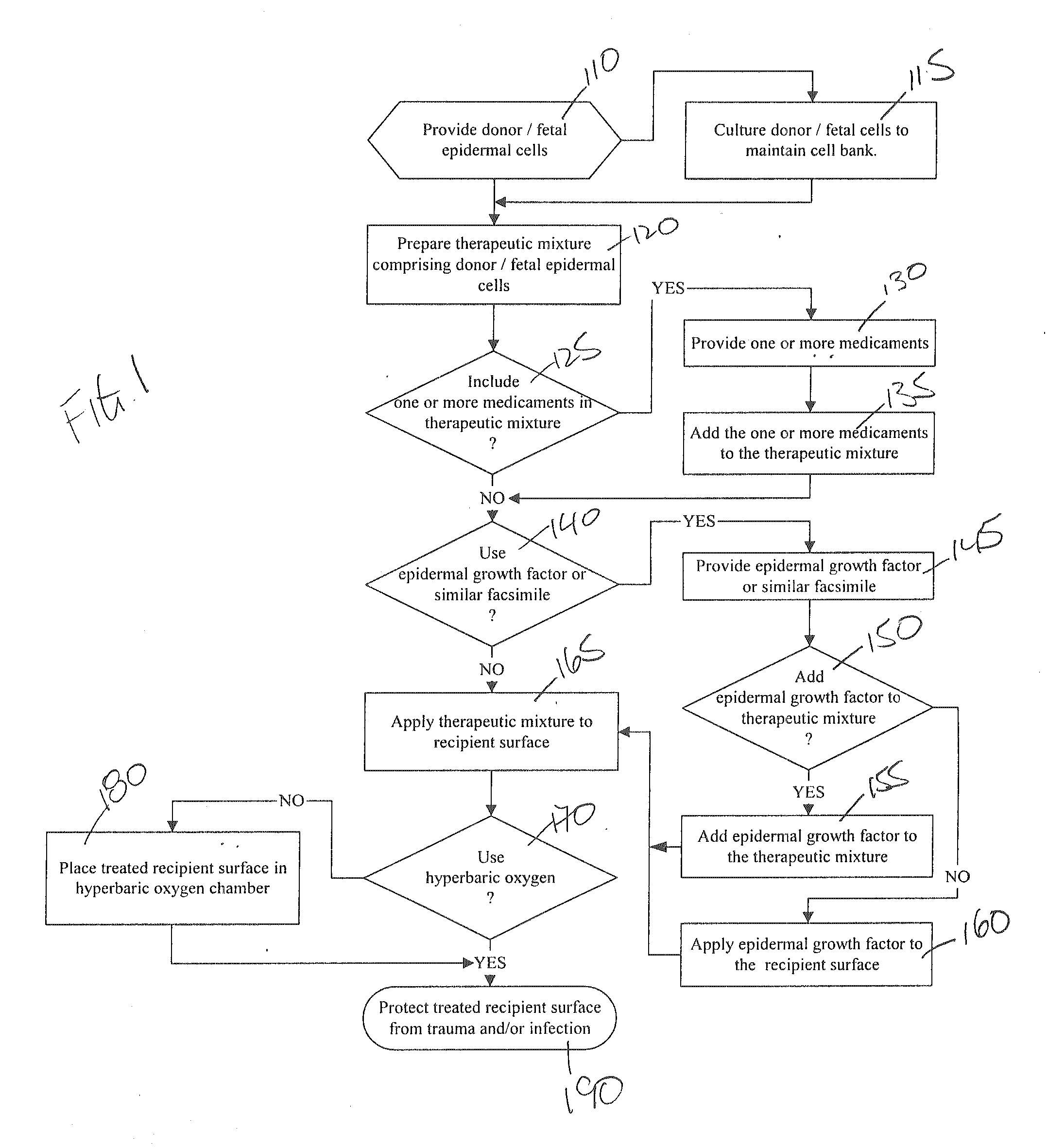 Apparatus and method to treat a wound area