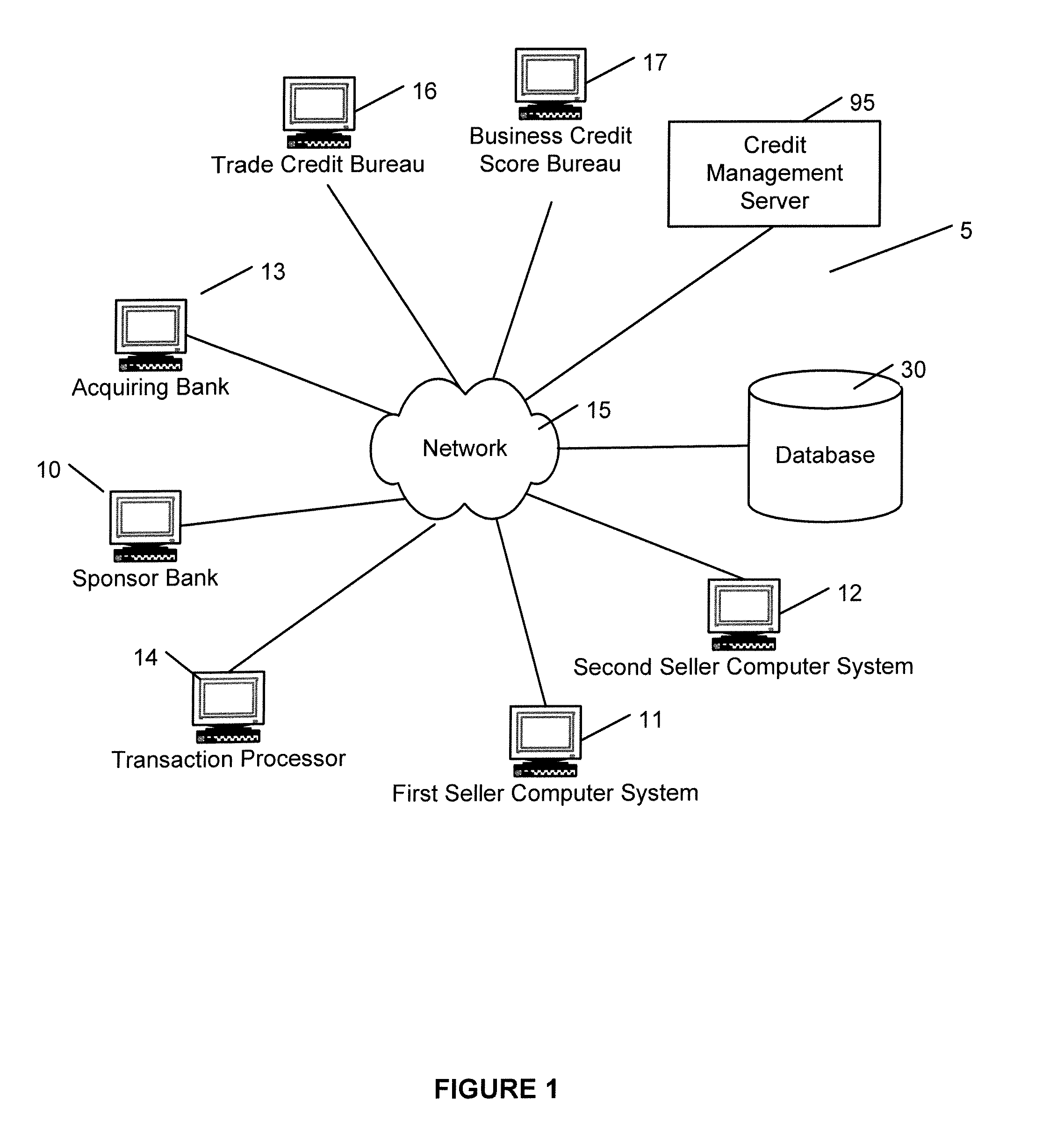 Systems and methods of underwriting business credit