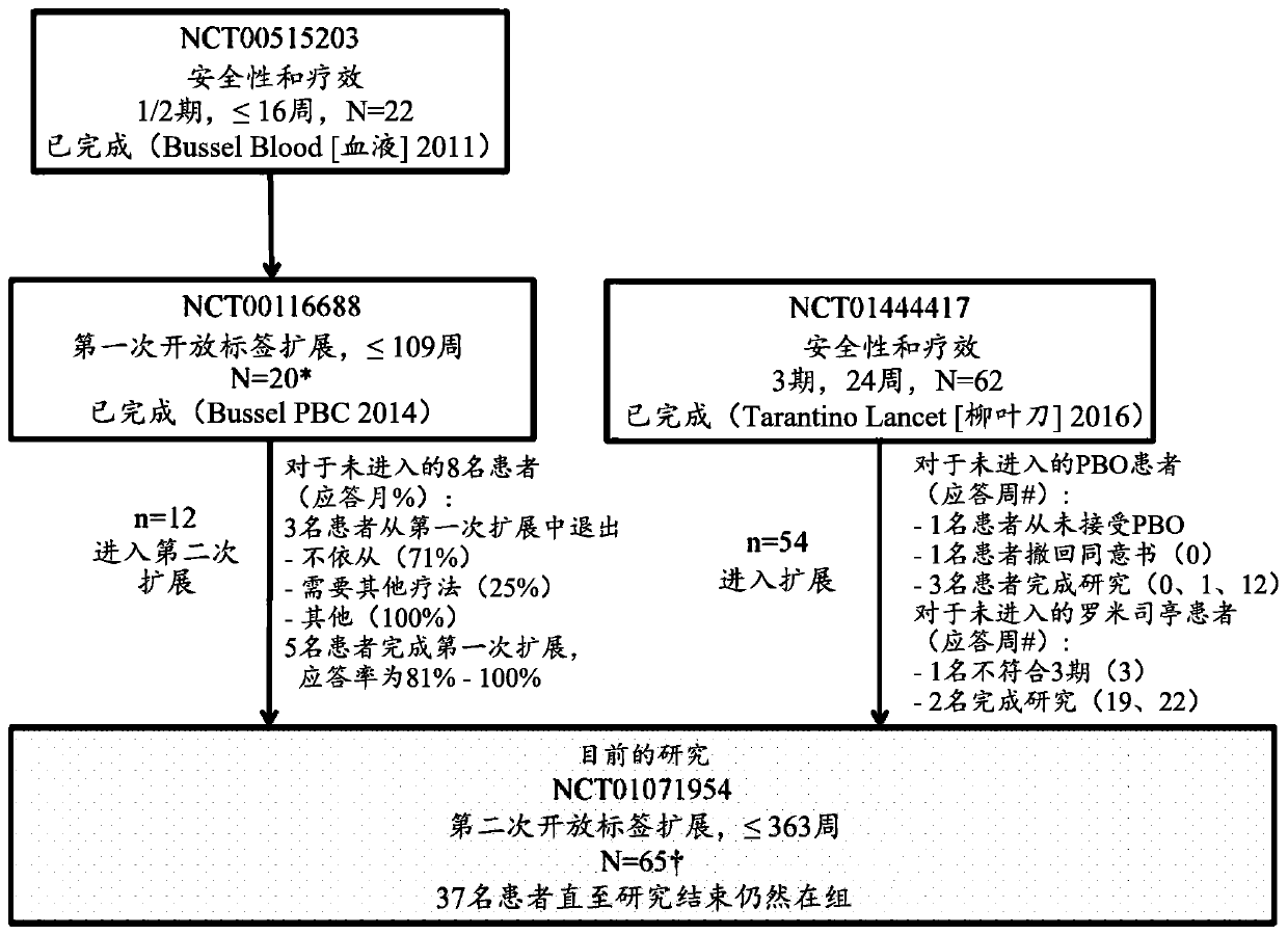 Method of treating idiopathic thrombocytopenia purpura (ITP) with romiplostim