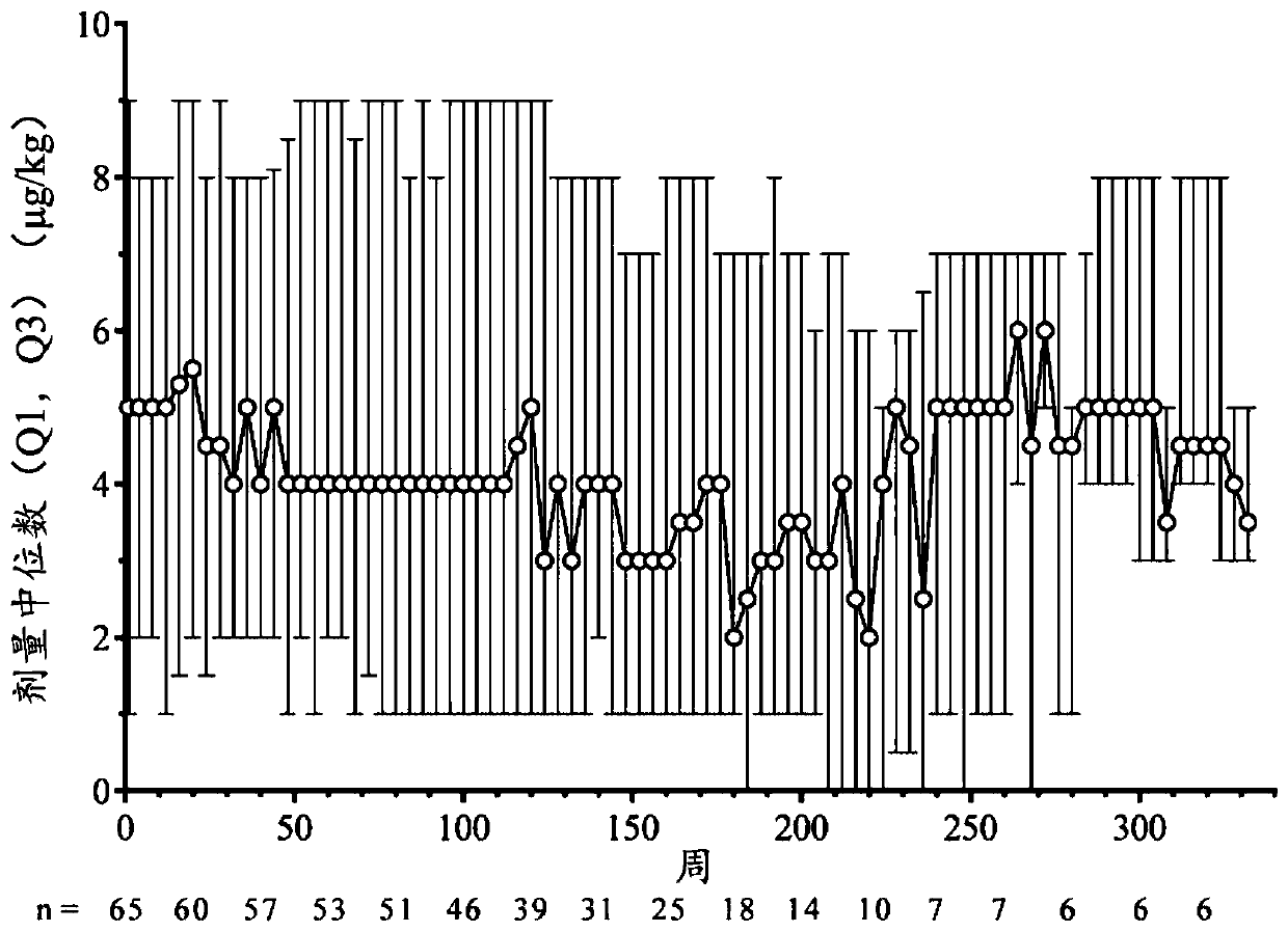 Method of treating idiopathic thrombocytopenia purpura (ITP) with romiplostim