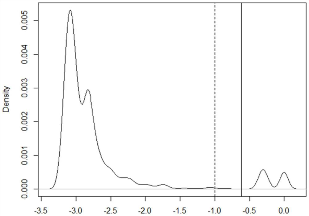 Single nucleotide variation detection method, device and storage medium based on circulating tumor DNA