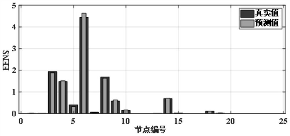 Model data hybrid driven power grid reliability rapid calculation method and device