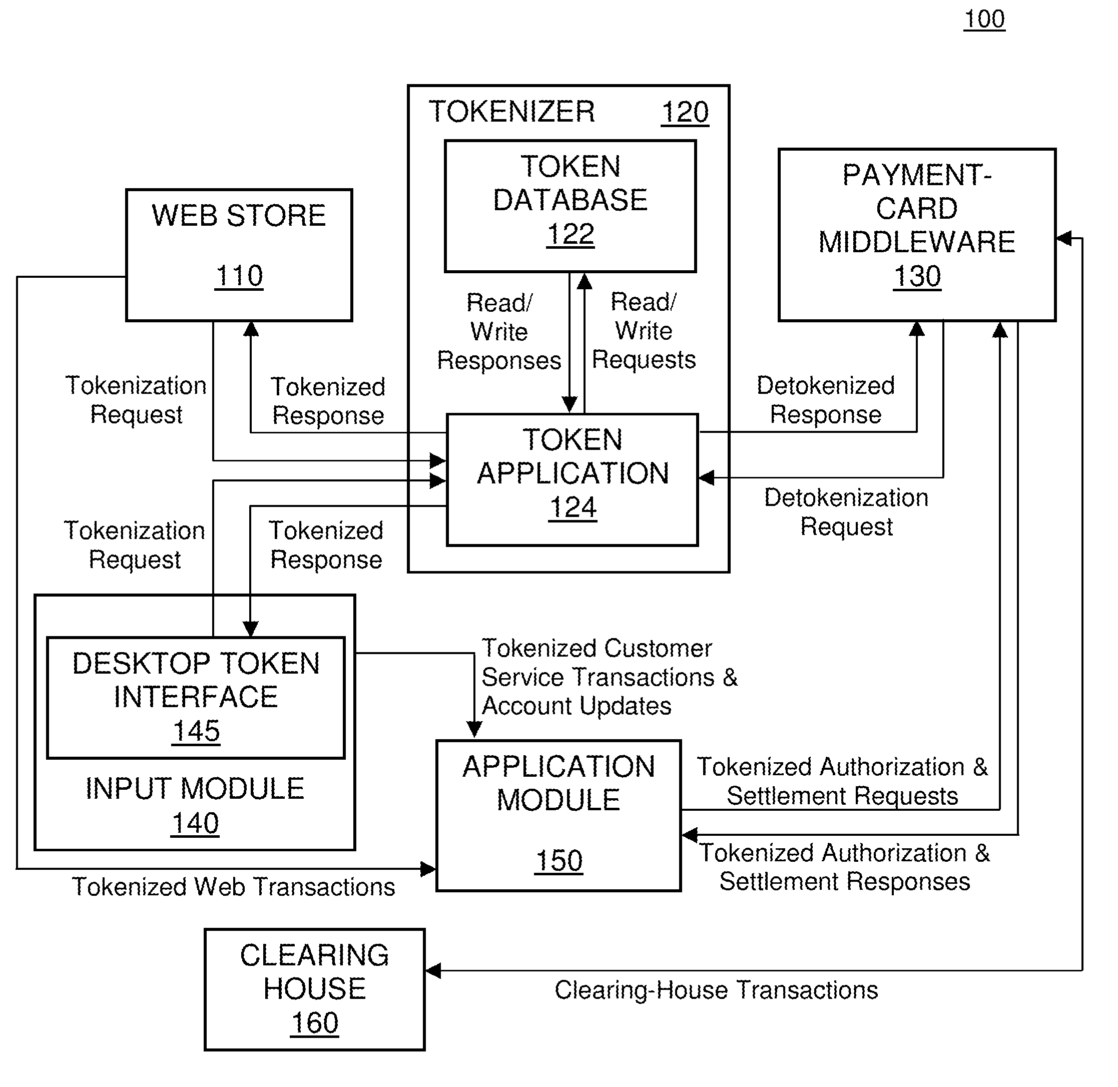 Token-based payment processing system