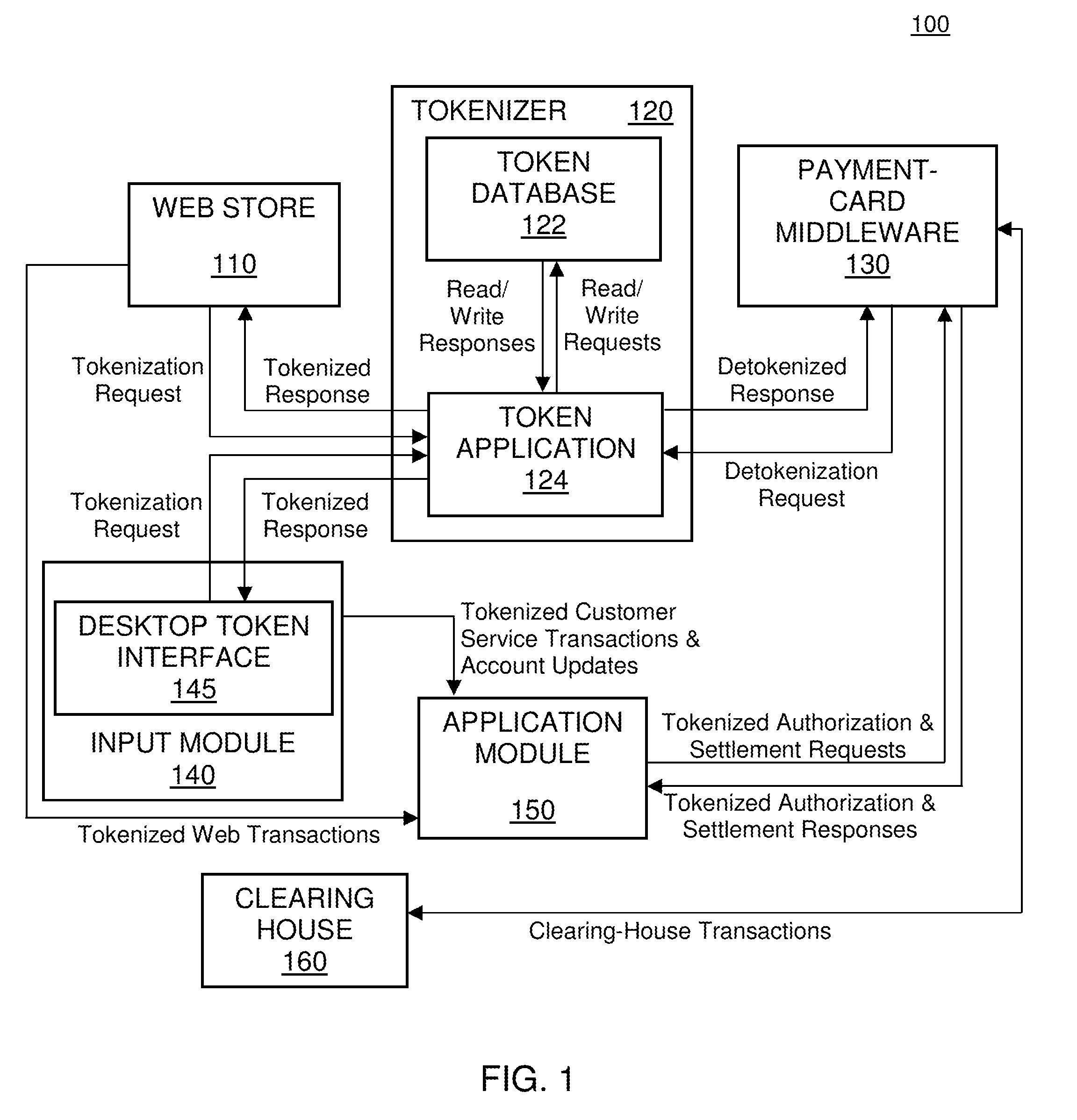 Token-based payment processing system