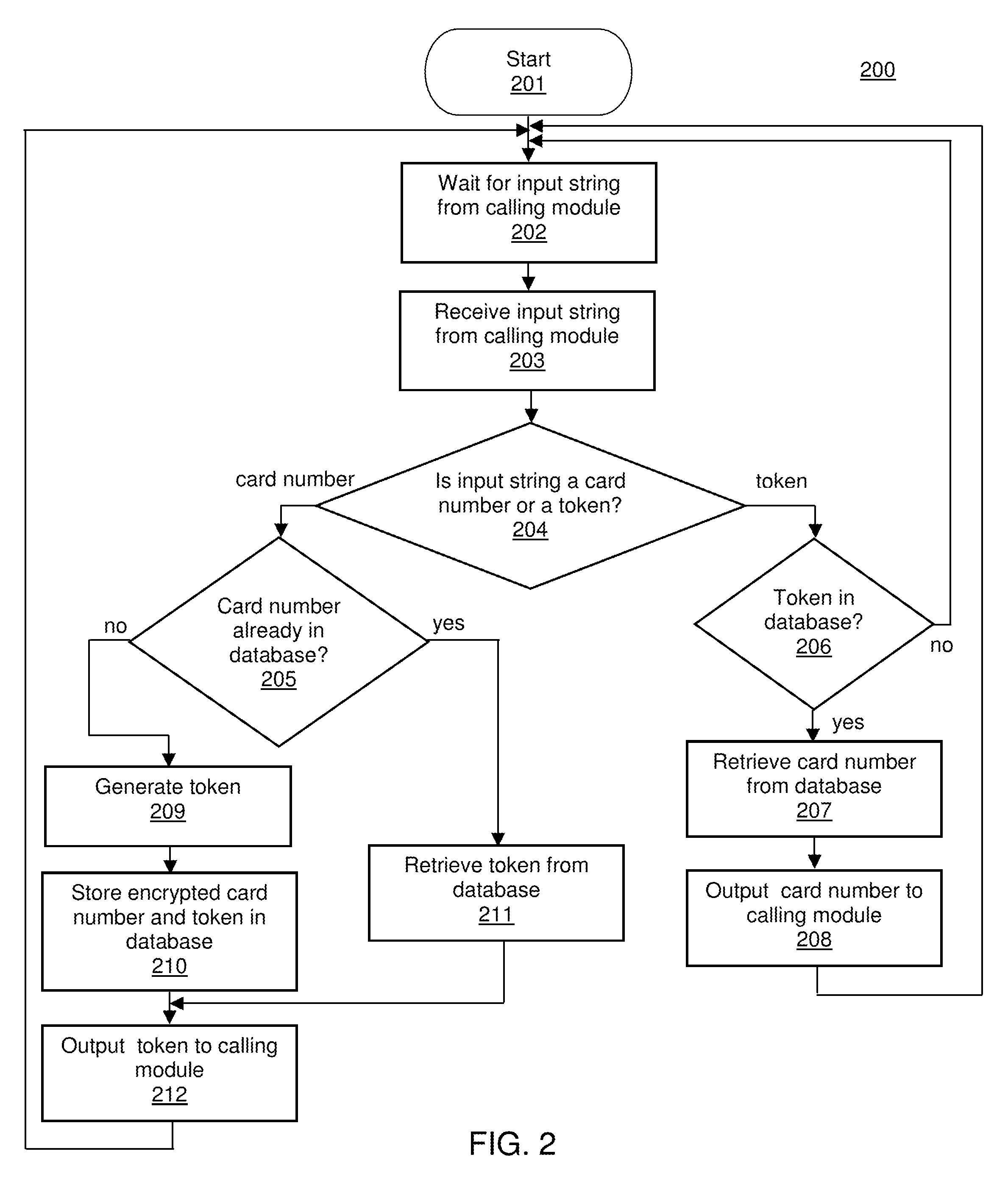 Token-based payment processing system