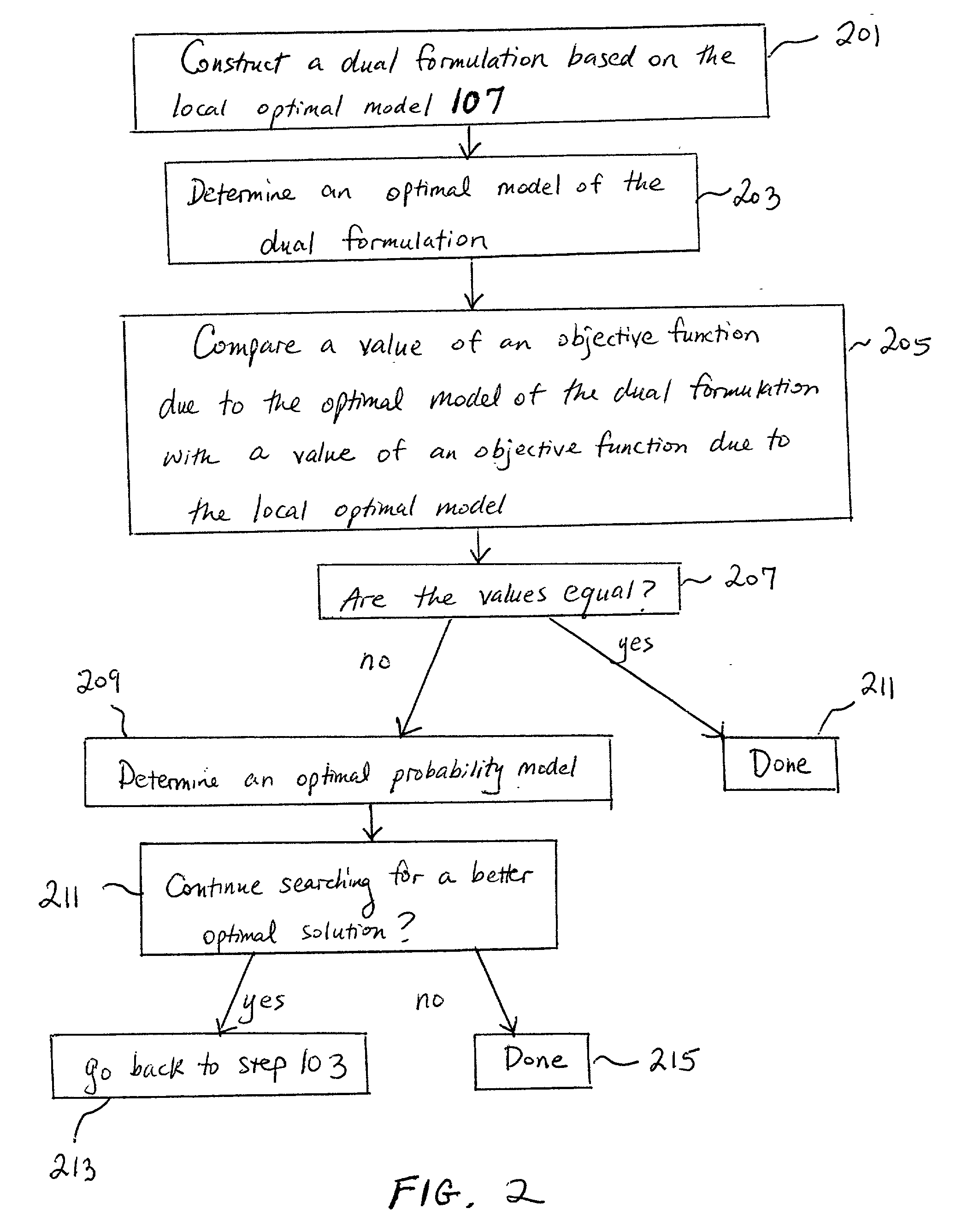 Probability model selection using information-theoretic optimization criterion