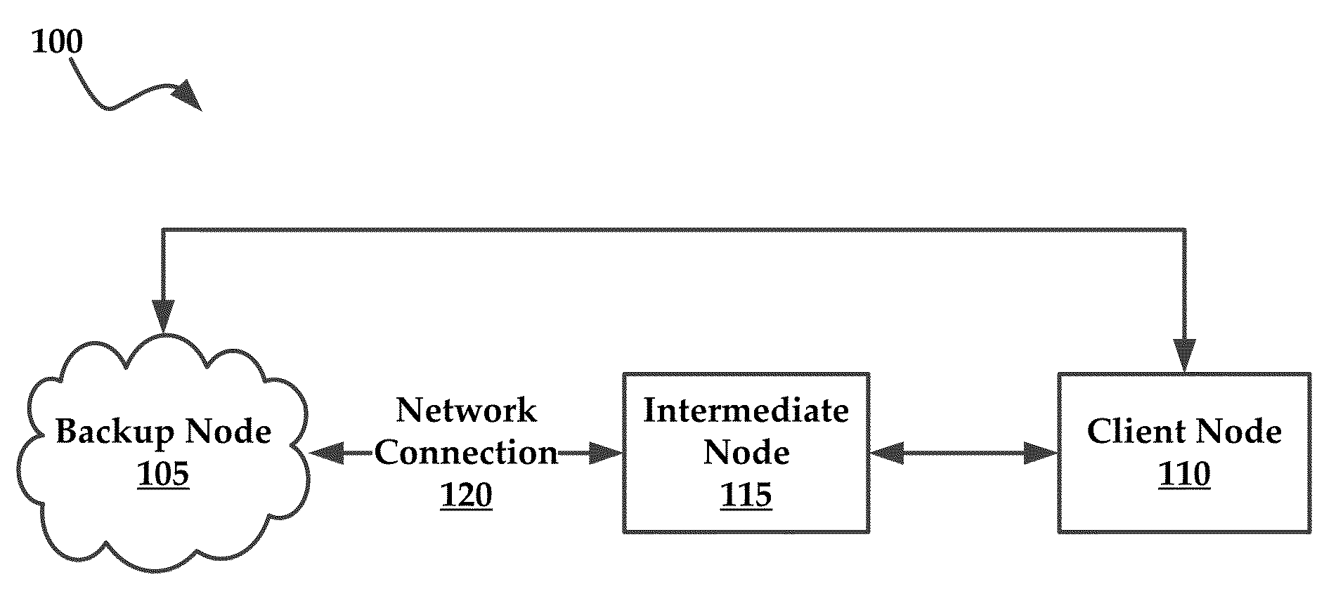 Cloud-based virtual machines and offices