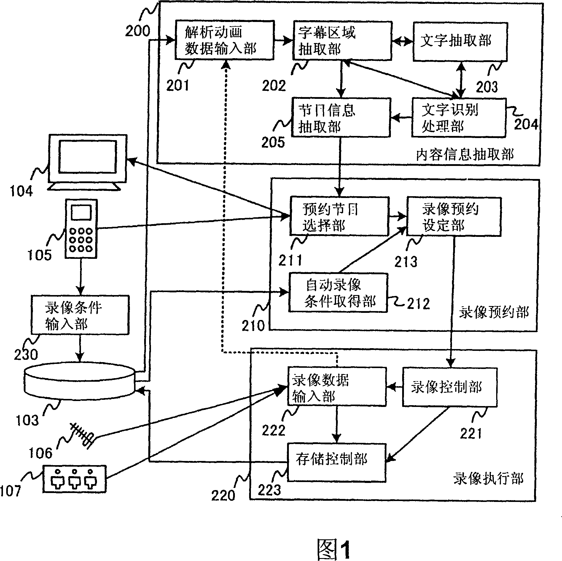 Video recording/reproducing apparatus