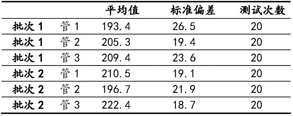 Freeze-dried NK cell surface antigen quality control material and preparation method thereof