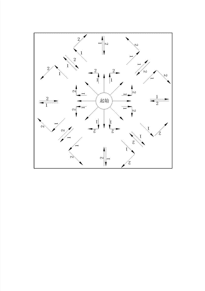 Shortcut input method and shortcut input system of touch screen