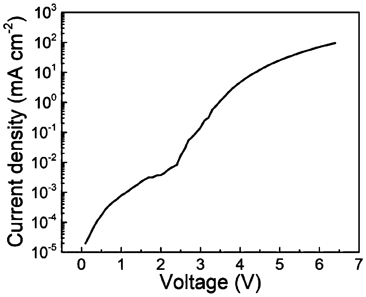 Hole transport layer and light emitting diode and preparation method thereof