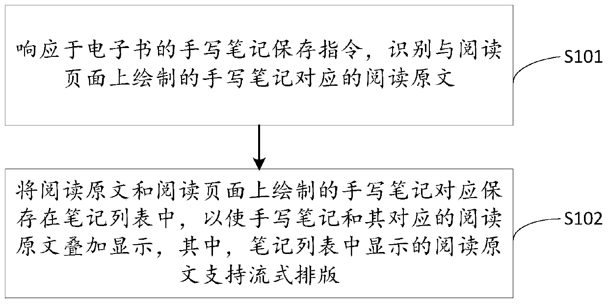 Note display method, electronic device and computer storage medium