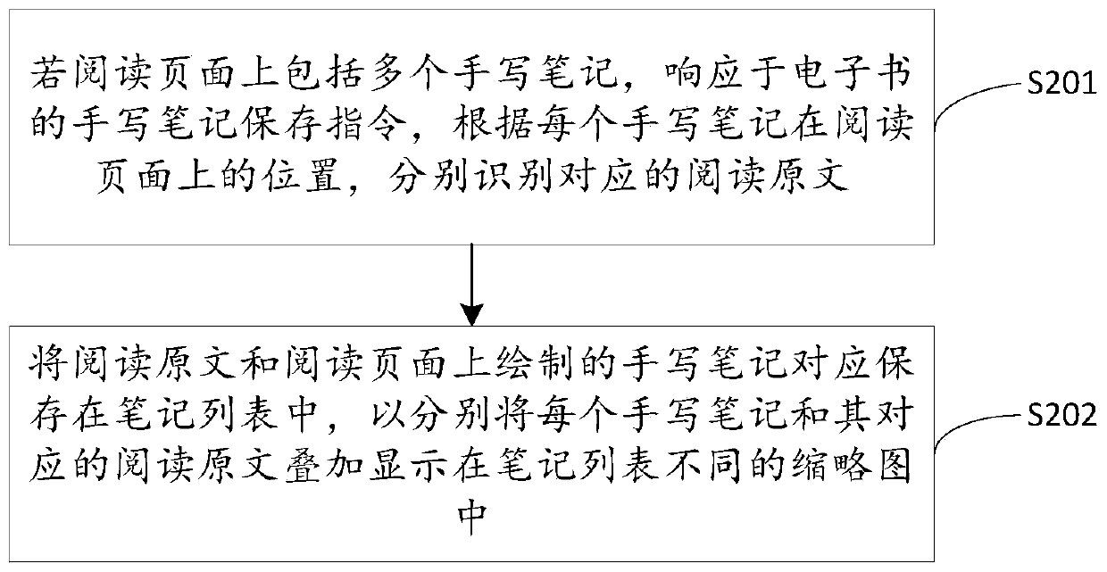 Note display method, electronic device and computer storage medium