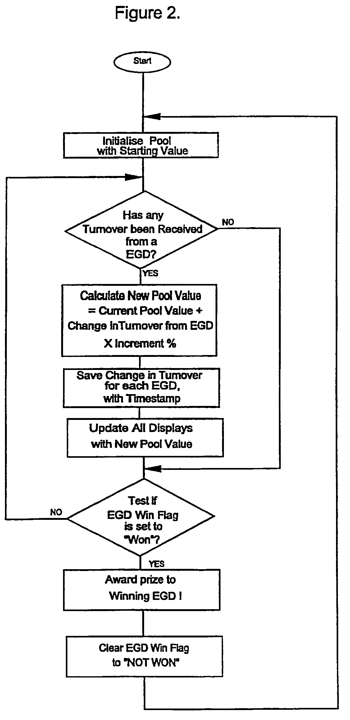 Method of awarding prizes for jackpot and gaming machines based on amount wagered during a time period