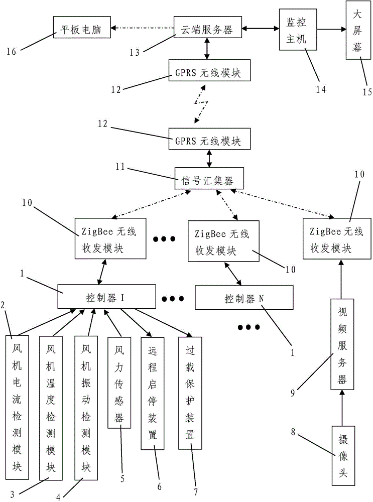 Remote monitoring system for offshore wind turbine generator