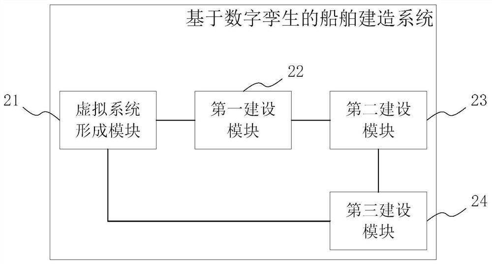 Shipbuilding method and system based on digital twinning, medium and terminal