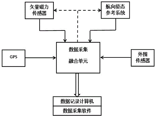 Ship-borne magnetic force detection method and device