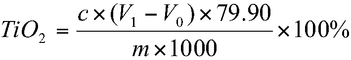 Method for determining titanium dioxide content in titanium concentrate