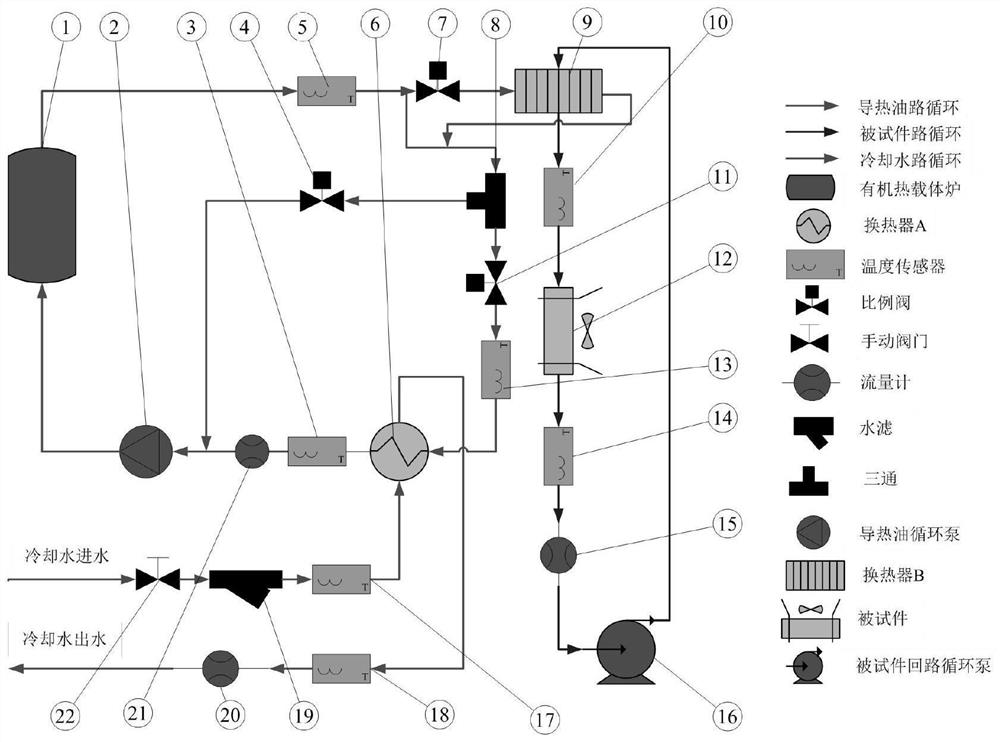 An organic heat carrier furnace heat transfer oil oil temperature stabilization device for radiator performance test