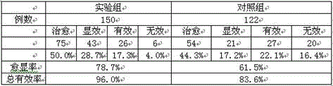 Wet traditional Chinese medicinal plaster, and production method and application thereof