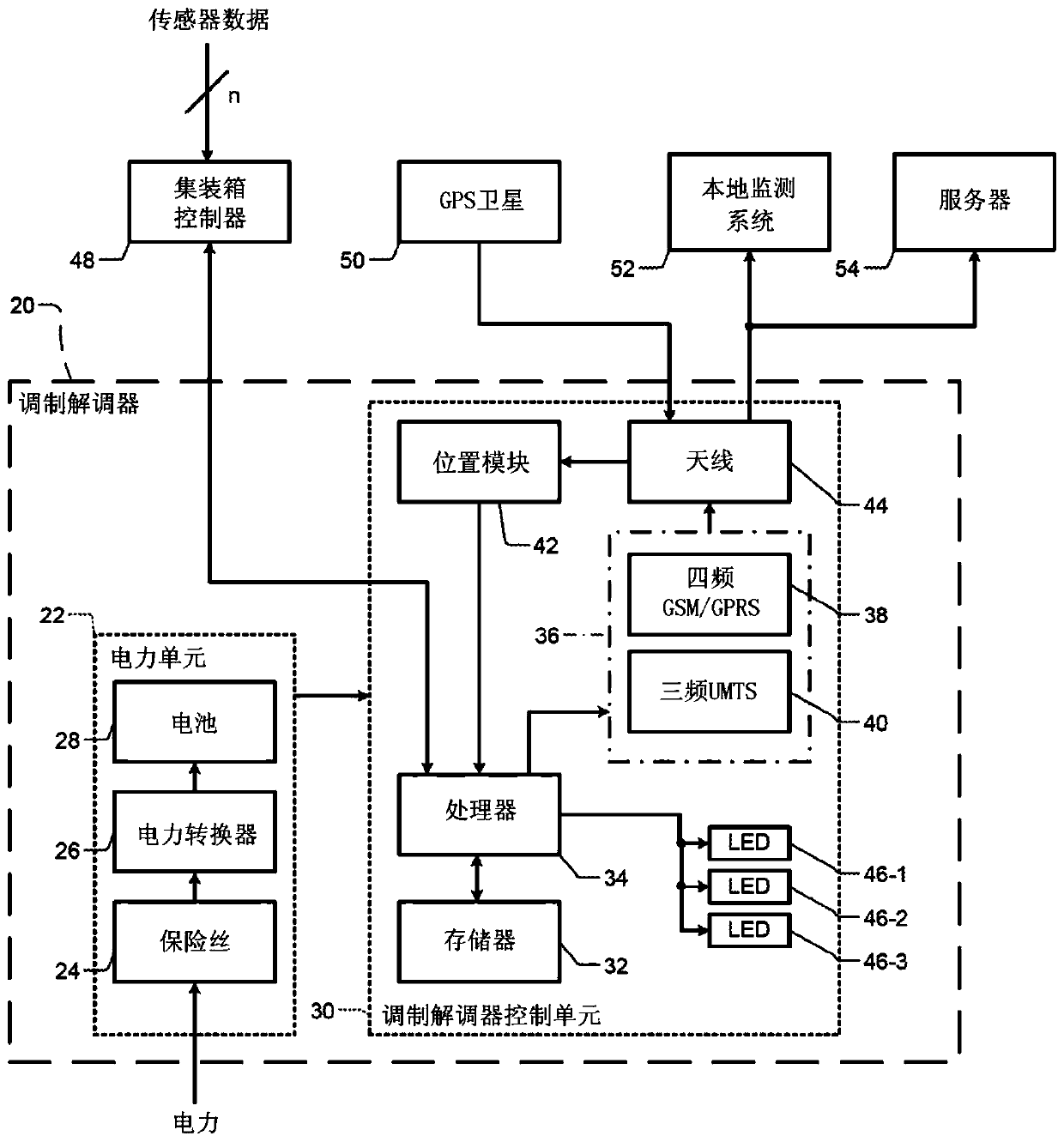 Container shock detection system