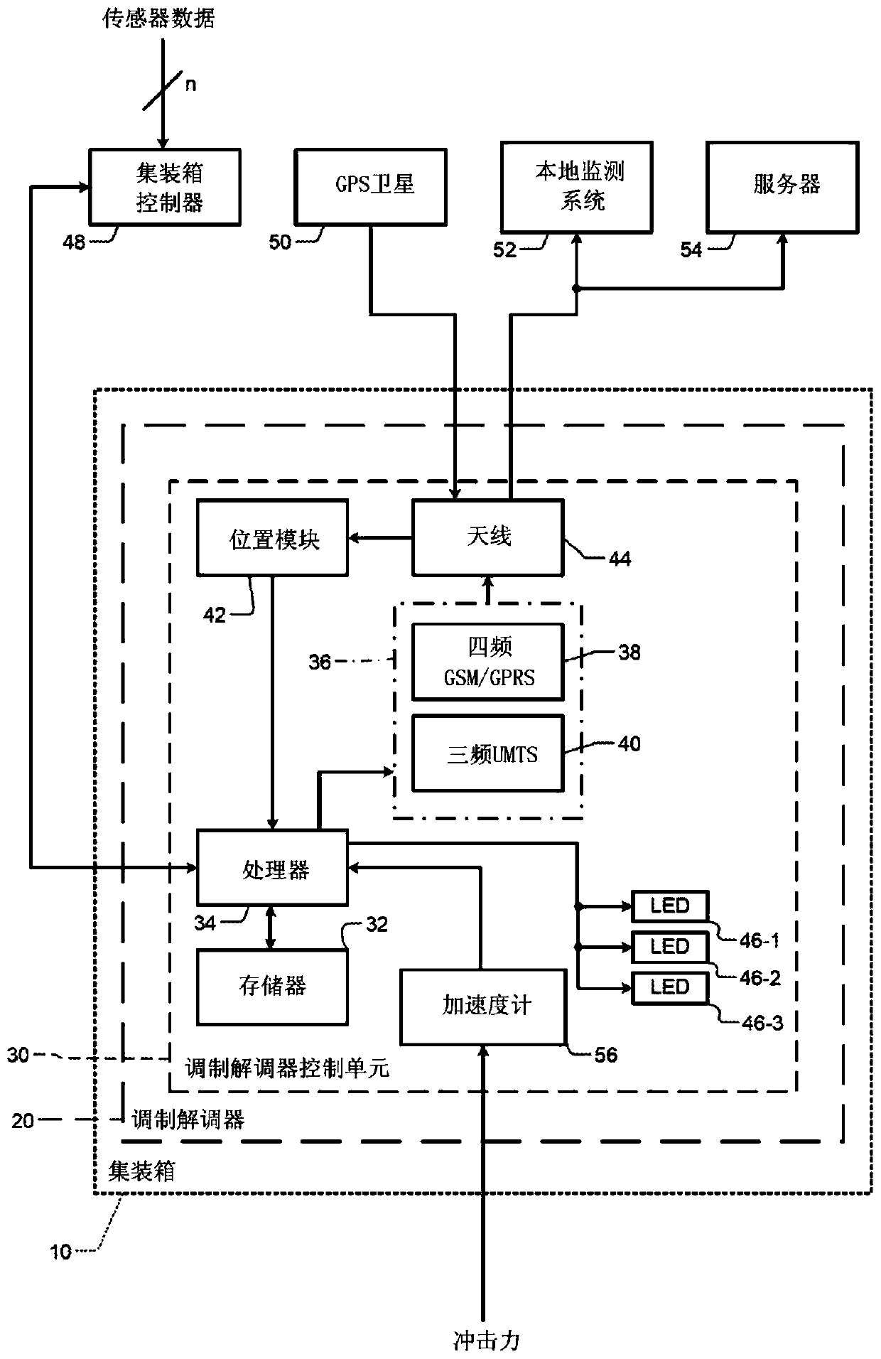 Container shock detection system