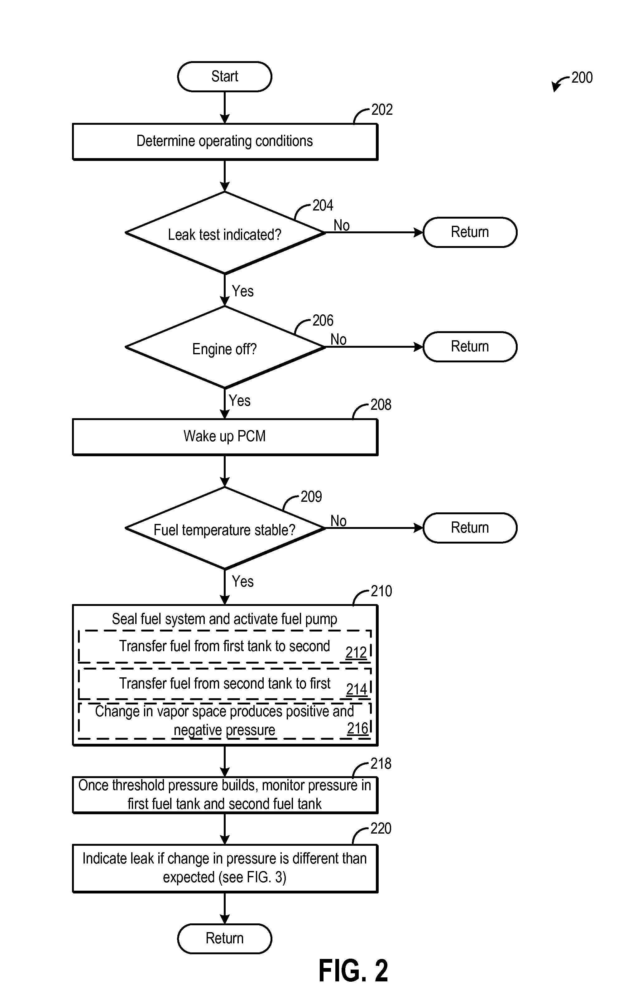 Fuel system degradation test using two fuel tanks