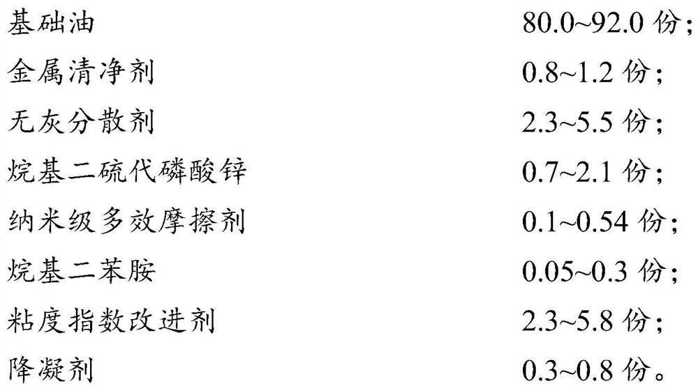 Internal combustion engine oil for crawler-type tank and preparation method of internal combustion engine oil