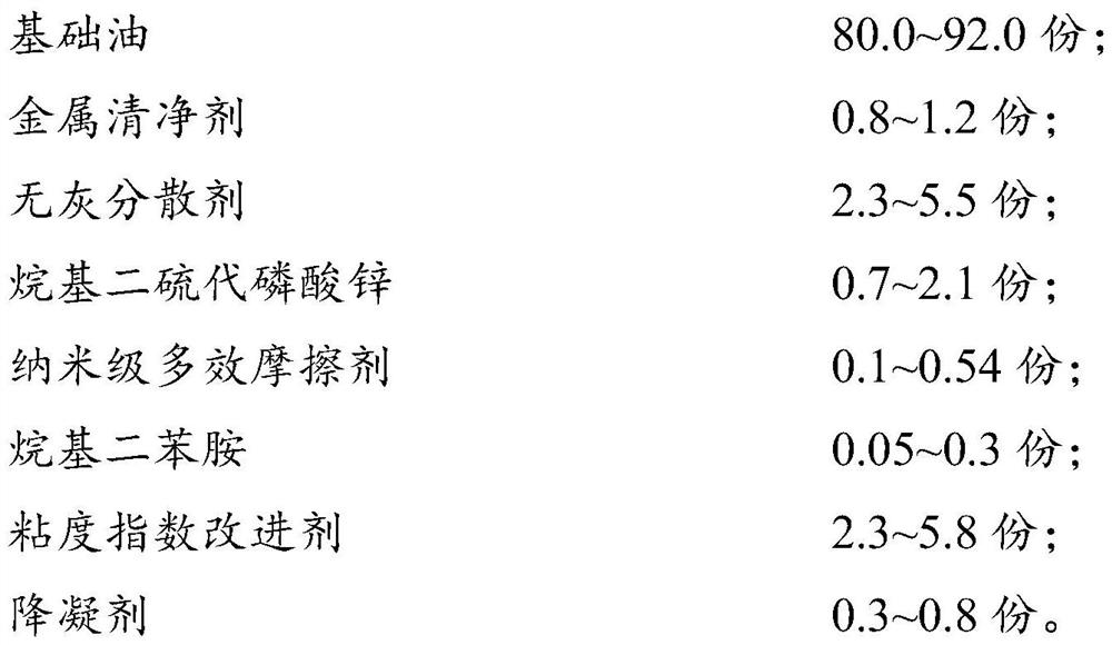 Internal combustion engine oil for crawler-type tank and preparation method of internal combustion engine oil