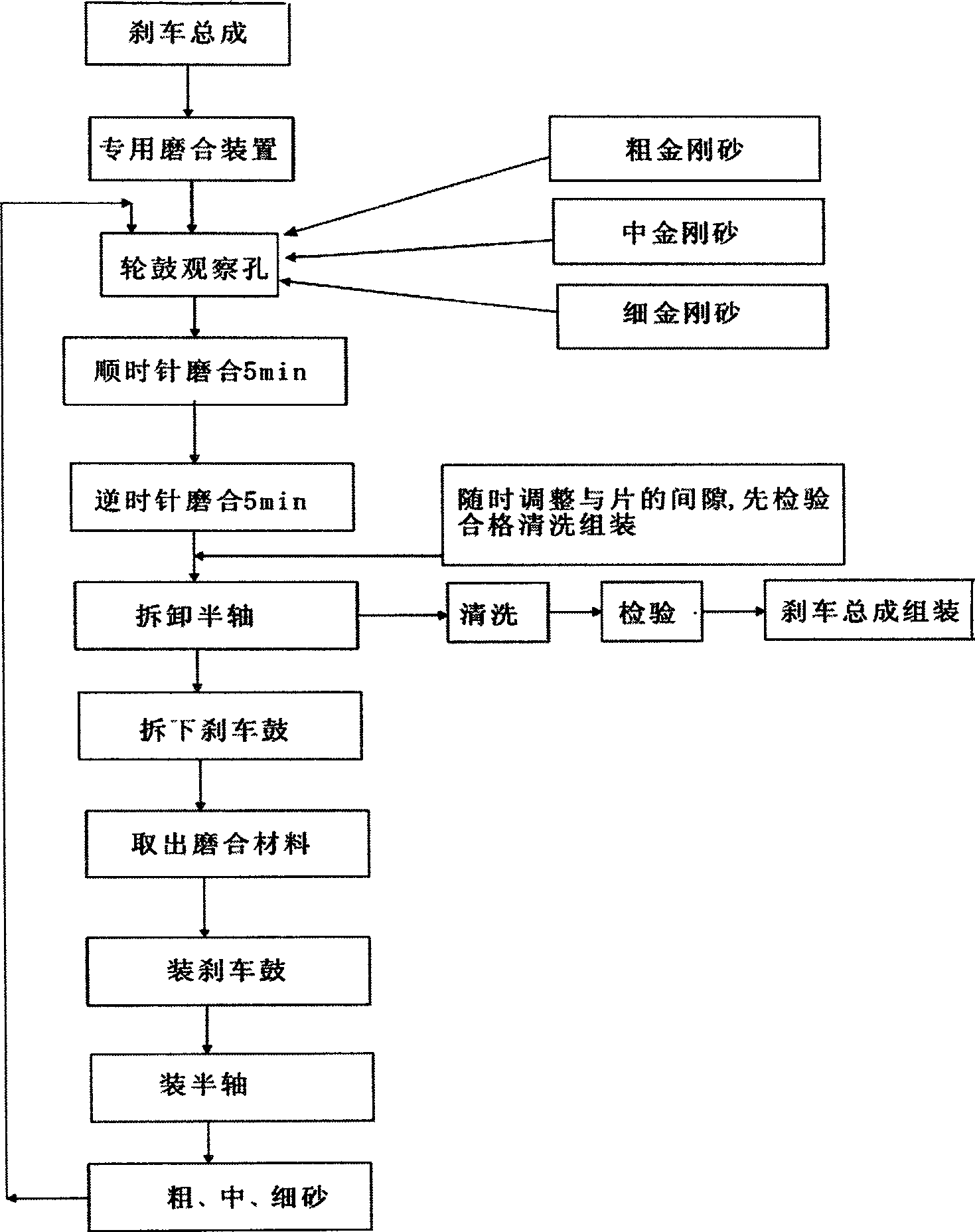 Automotive drum type braking device grinding and renovating method