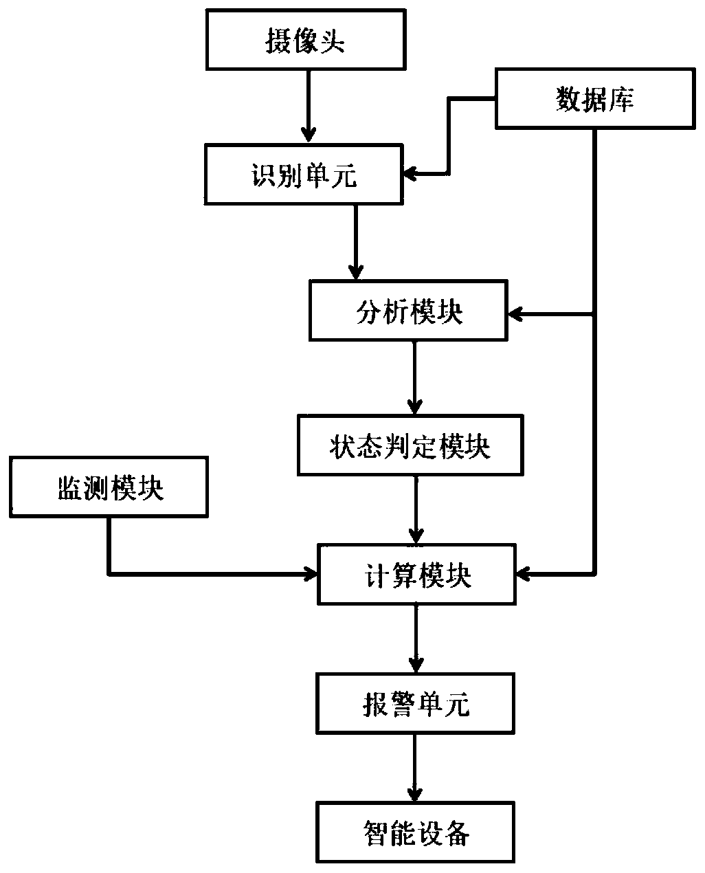 Optical cable monitoring and analyzing system based on Internet of Things