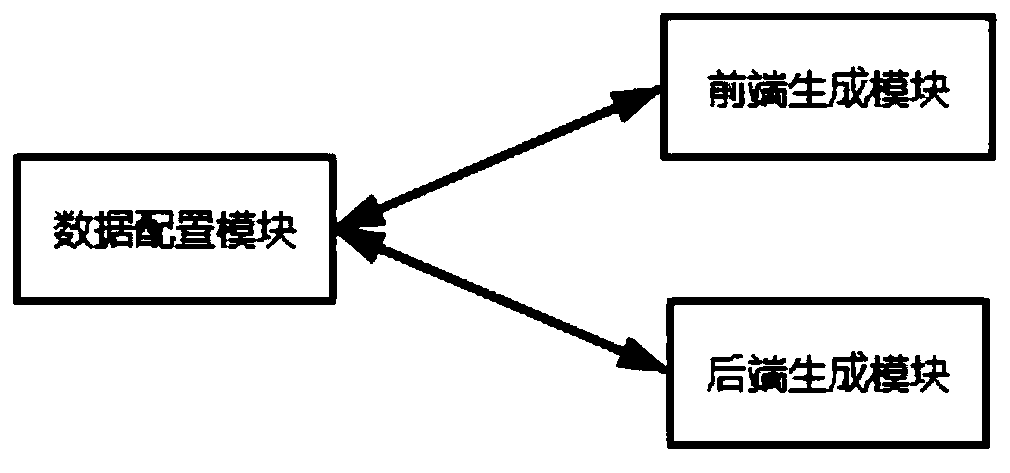 System and method for automatically generating front-end page of WEB information system