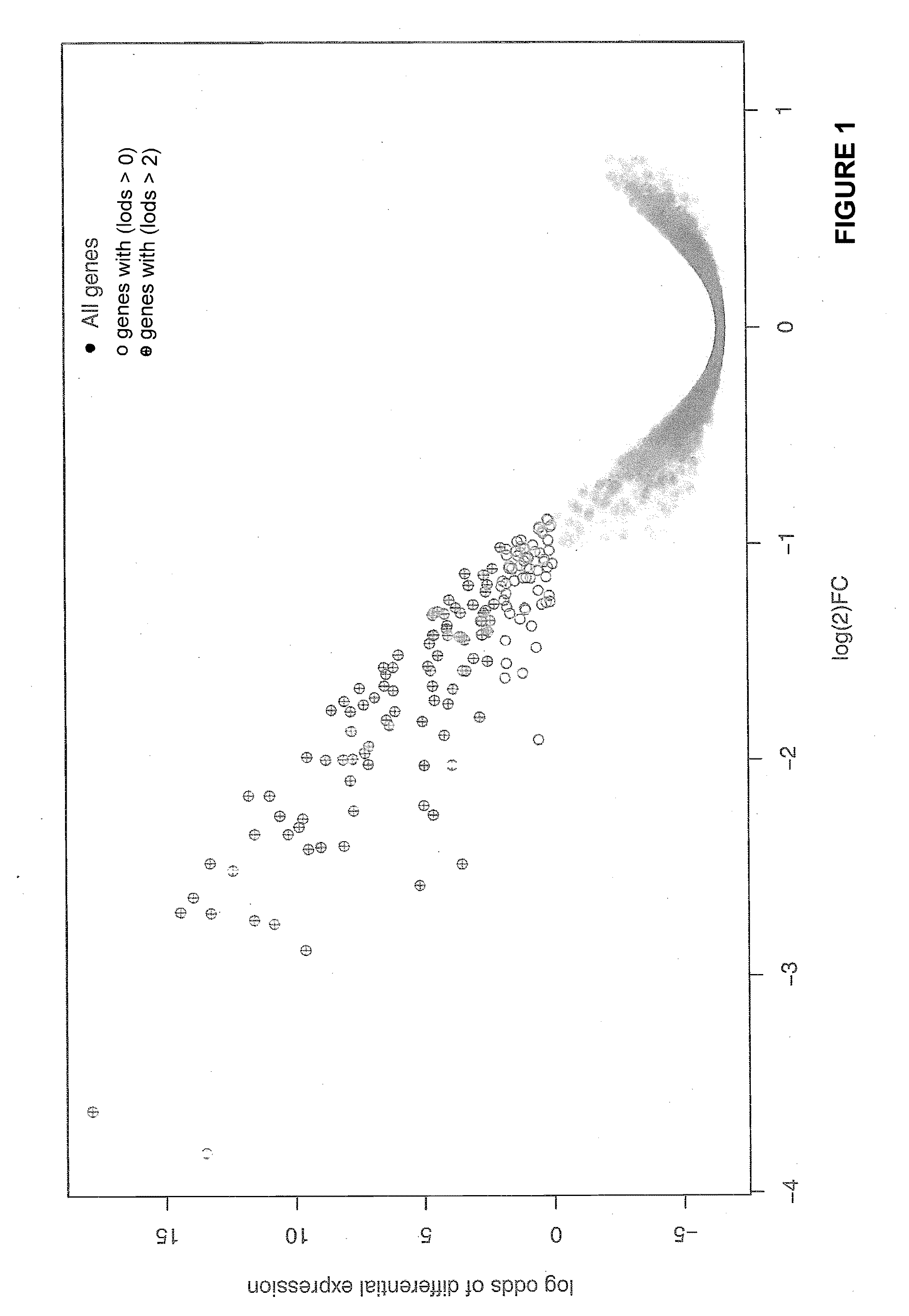 Biological markers for monitoring patient response to VEGF antagonists