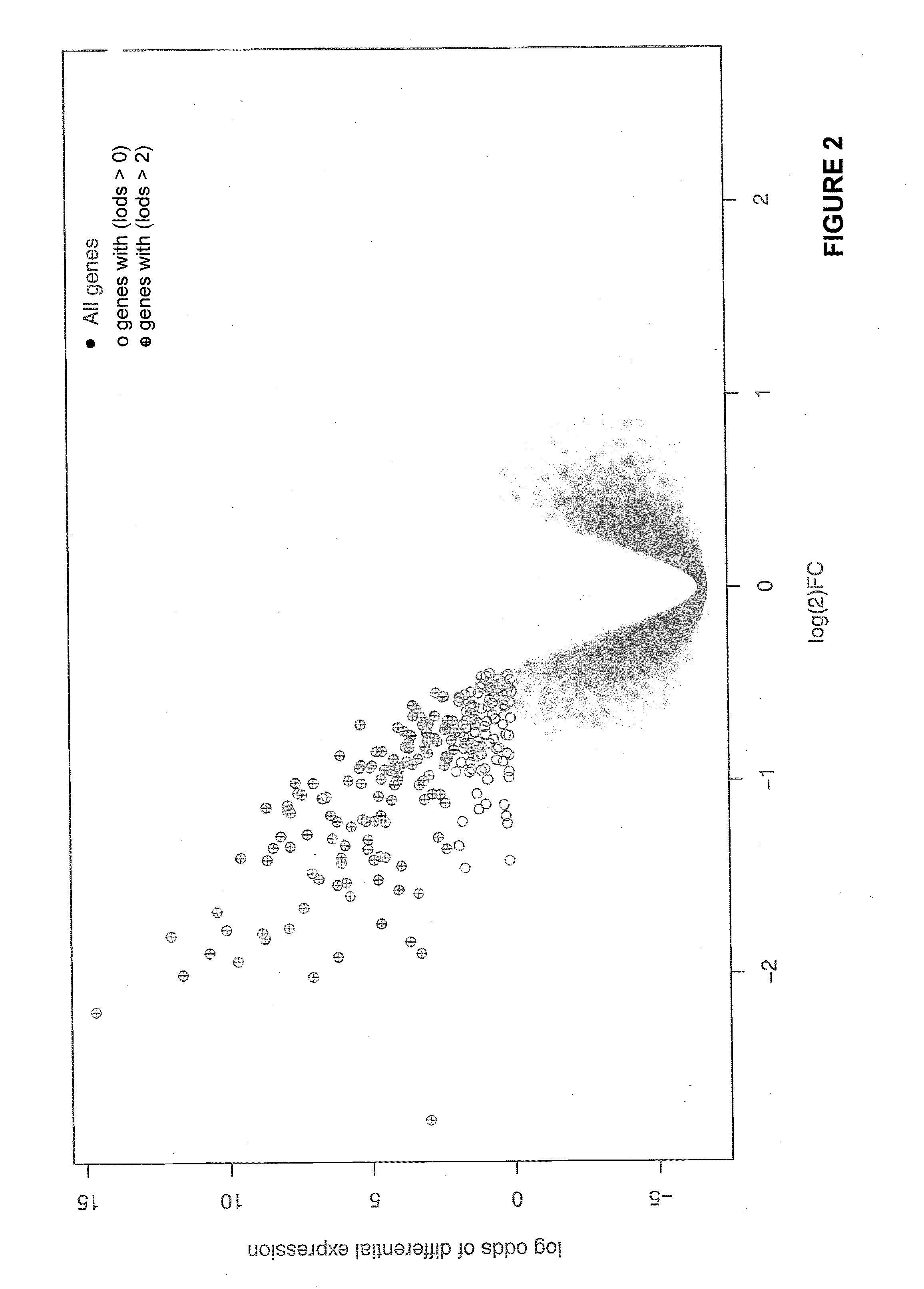 Biological markers for monitoring patient response to VEGF antagonists