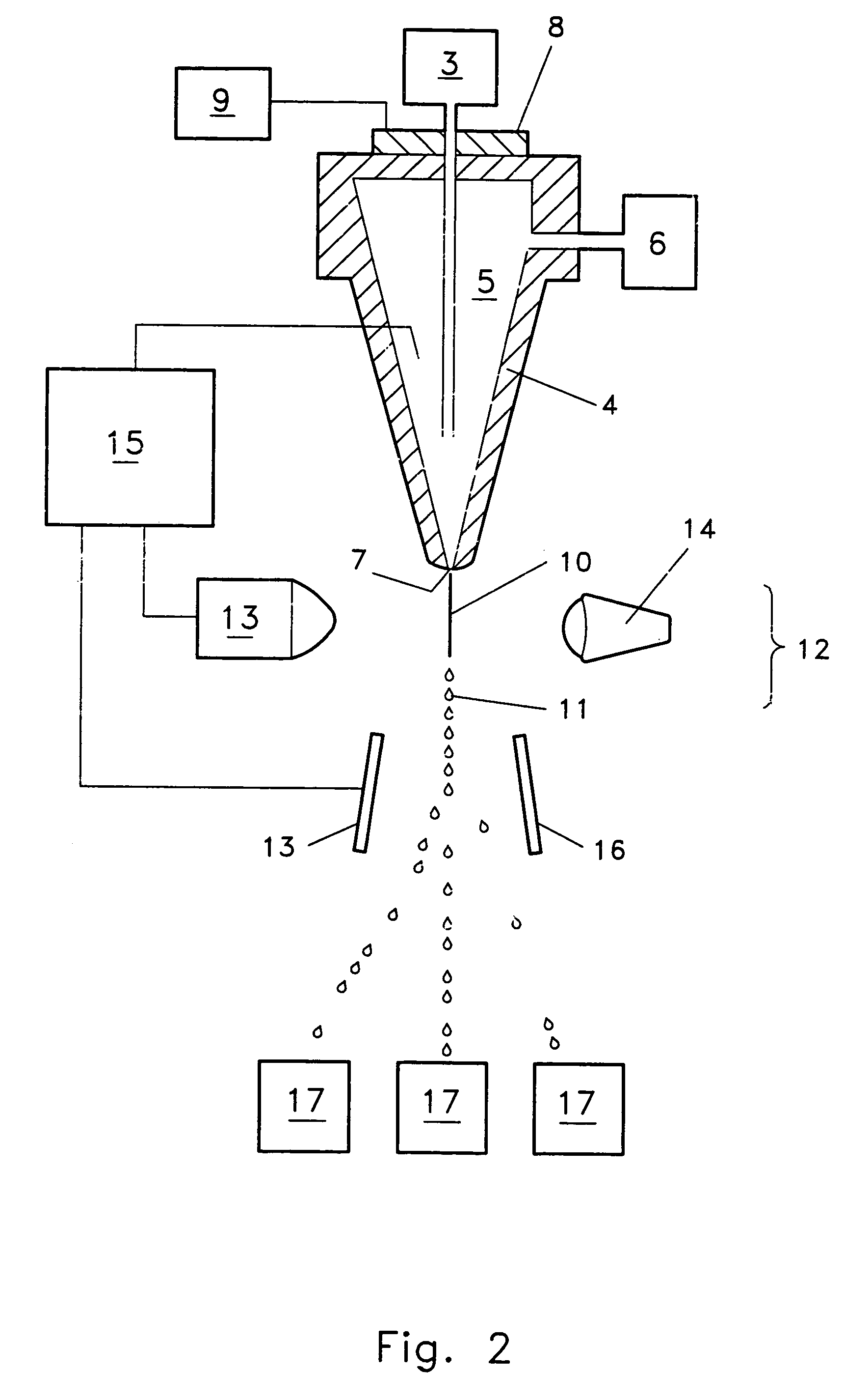 System for in-vitro fertilization with spermatozoa separated into X-chromosome and Y-chromosome bearing populations