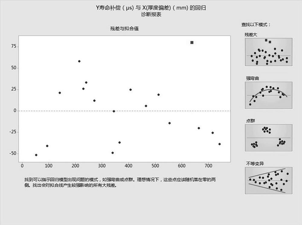 Method for testing corresponding relation among service life, sample thickness and body service life of N-type silicon wafer