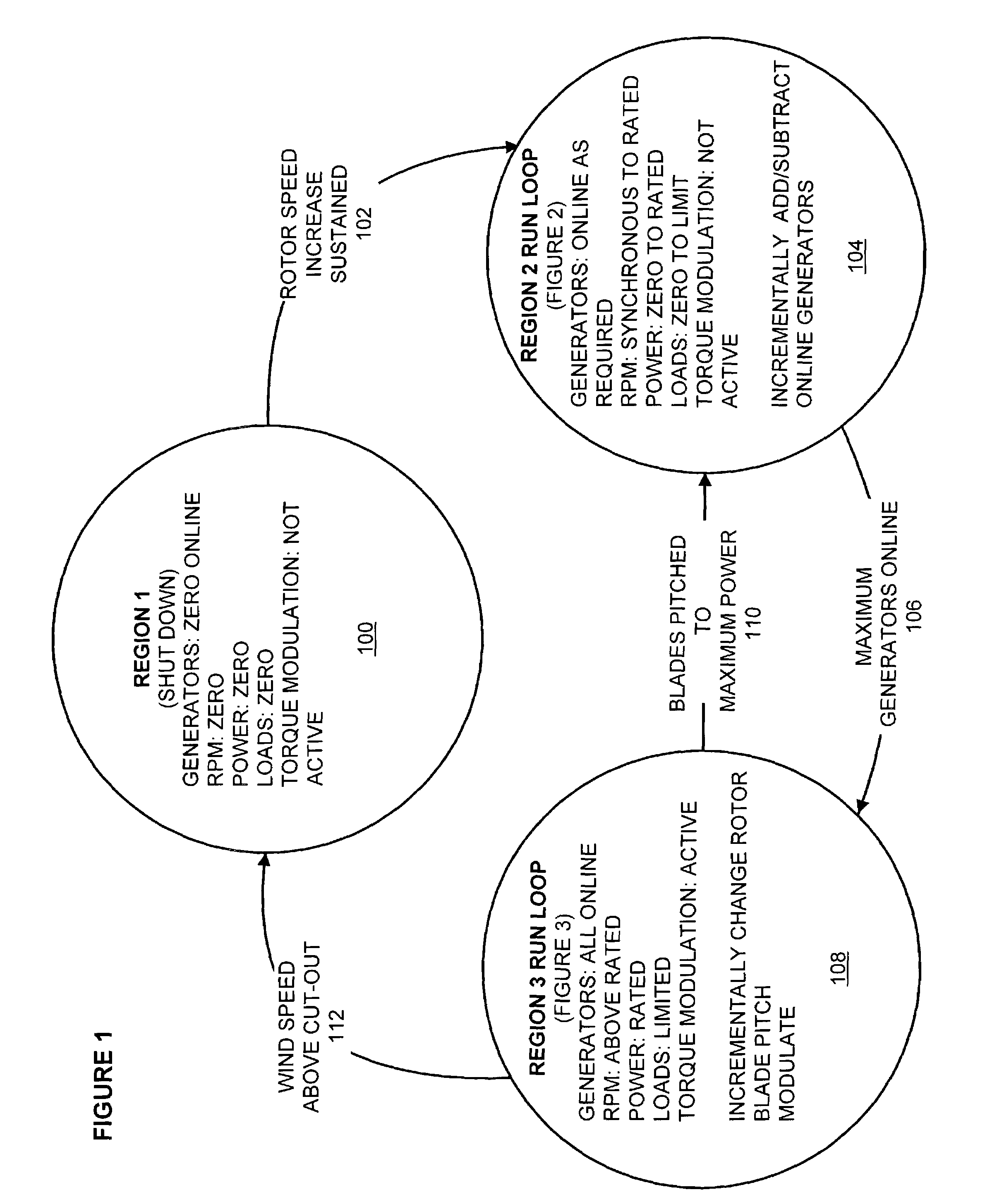 Method of controlling electrical rotating machines connected to a common shaft