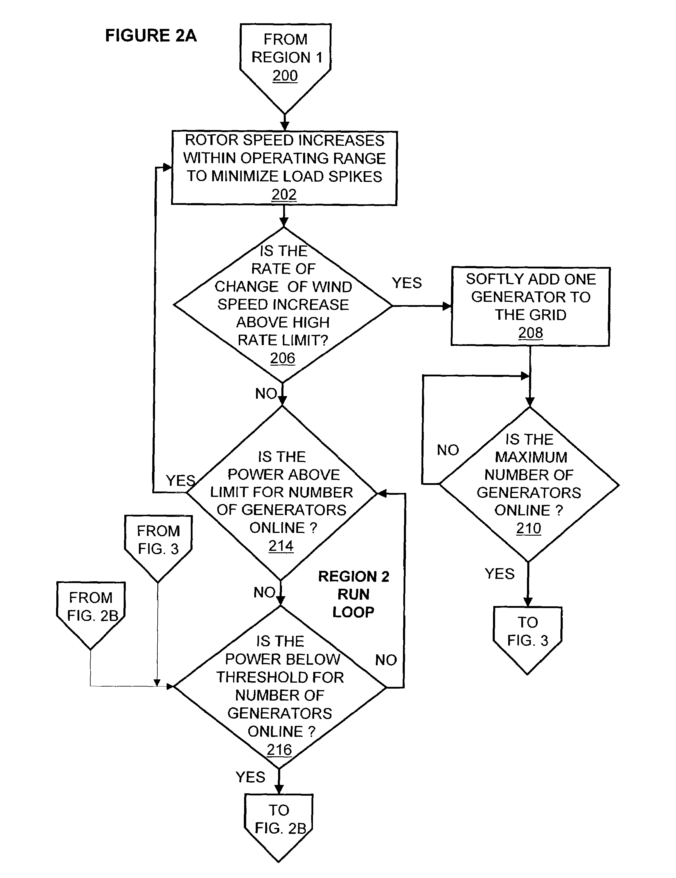 Method of controlling electrical rotating machines connected to a common shaft