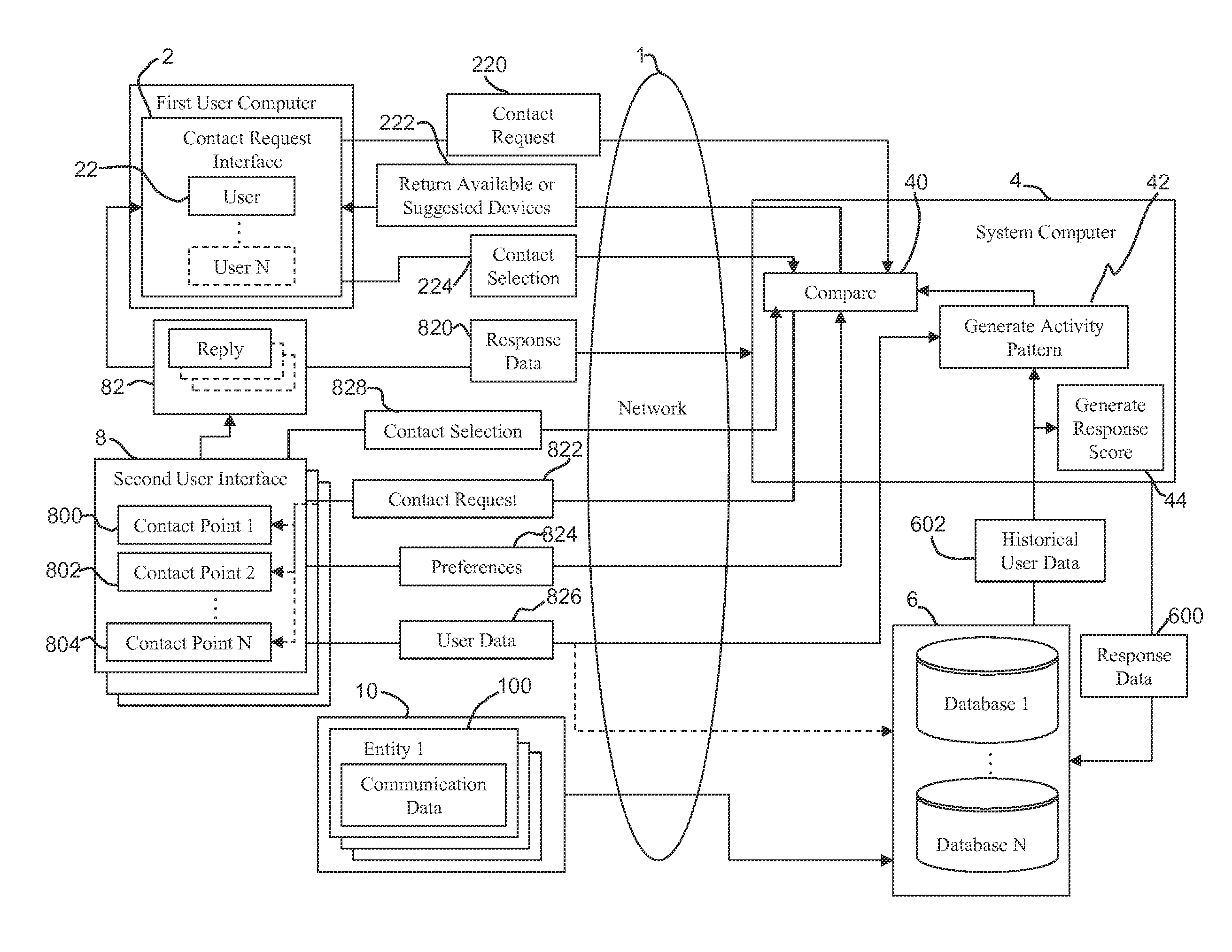 Communications Routing and Contact Updates