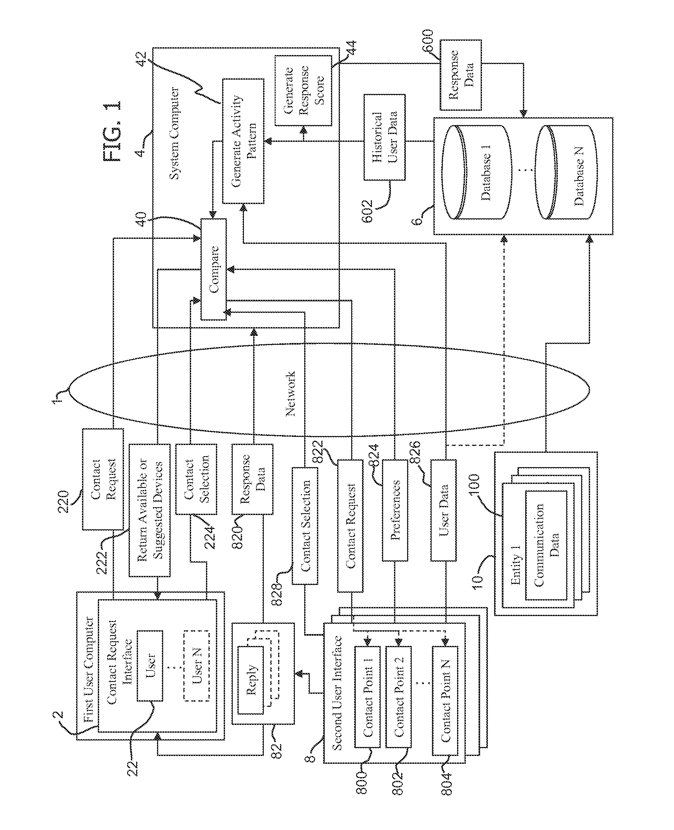 Communications Routing and Contact Updates