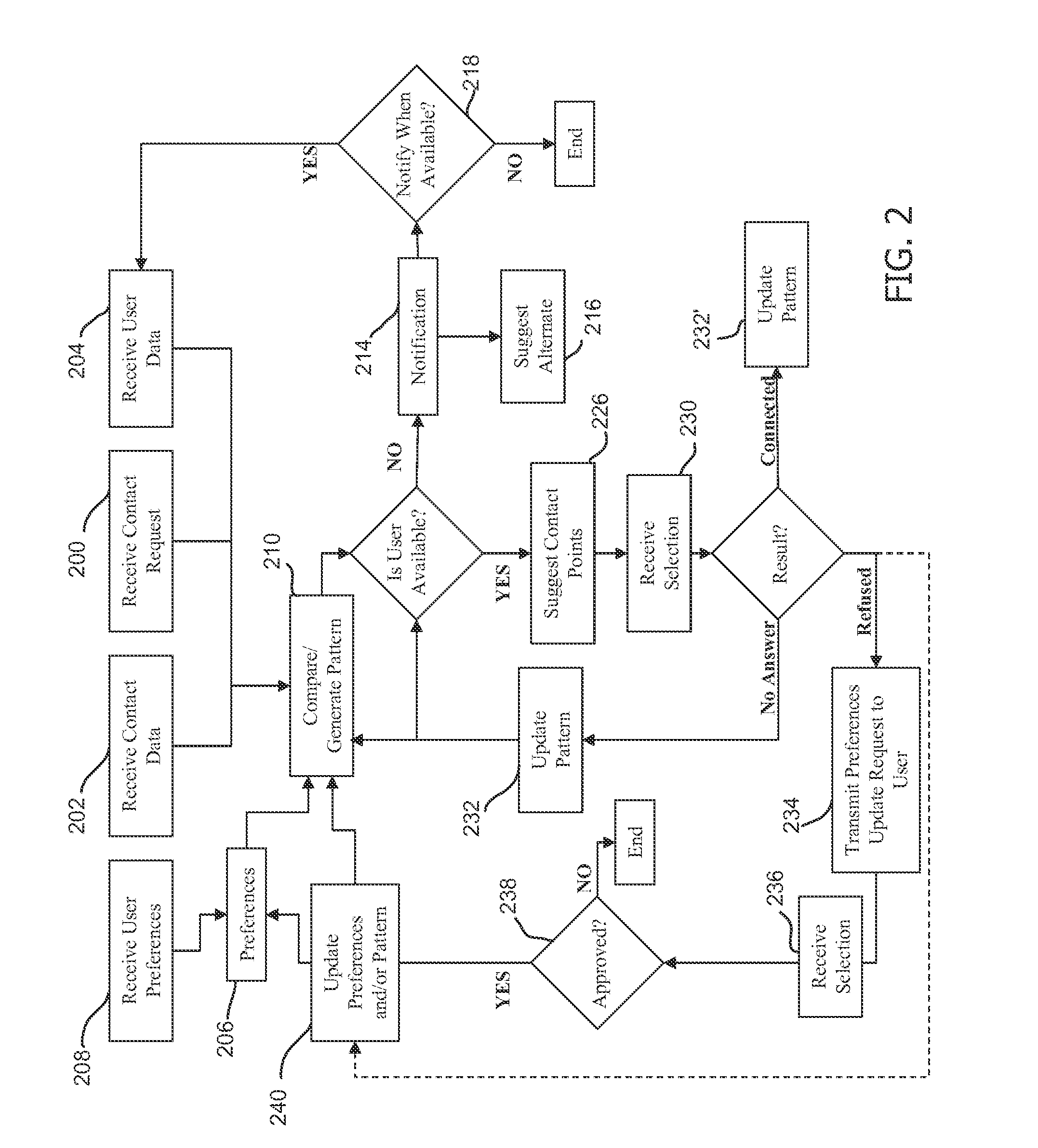 Communications Routing and Contact Updates