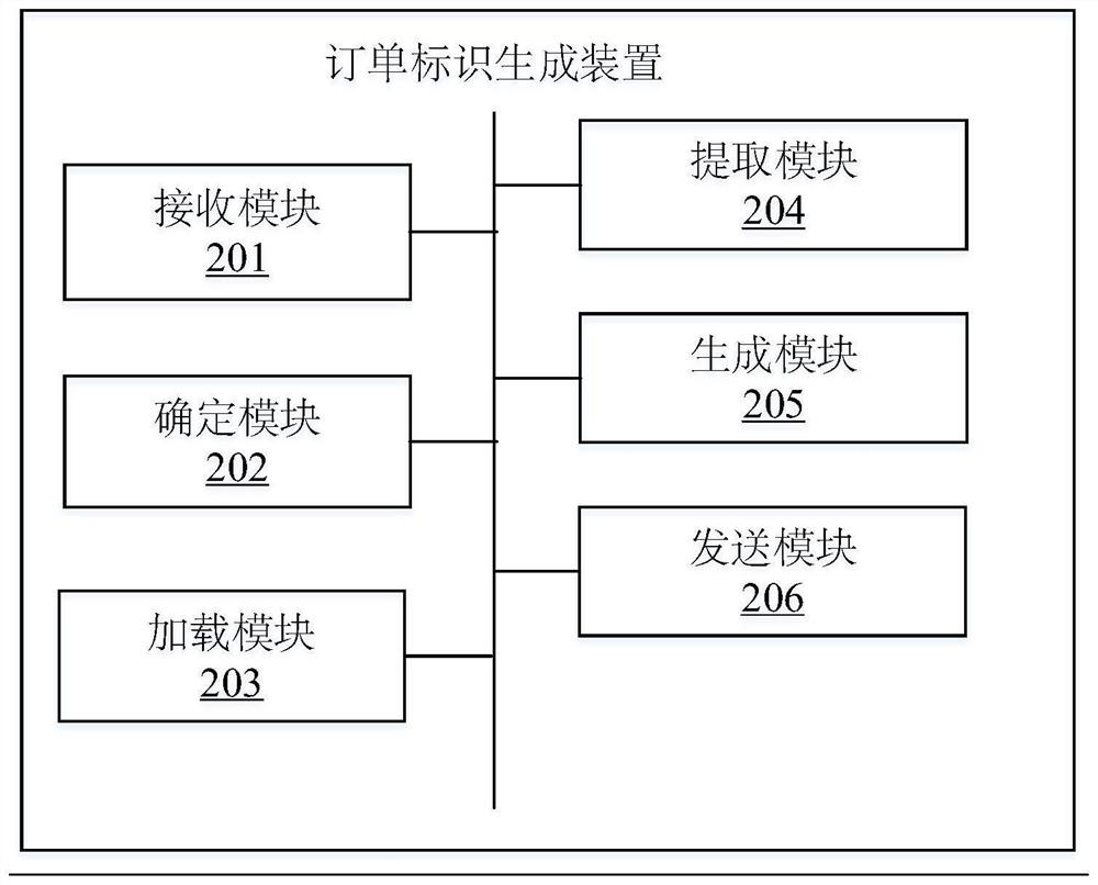 Order identifier generation method and device, server and storage medium