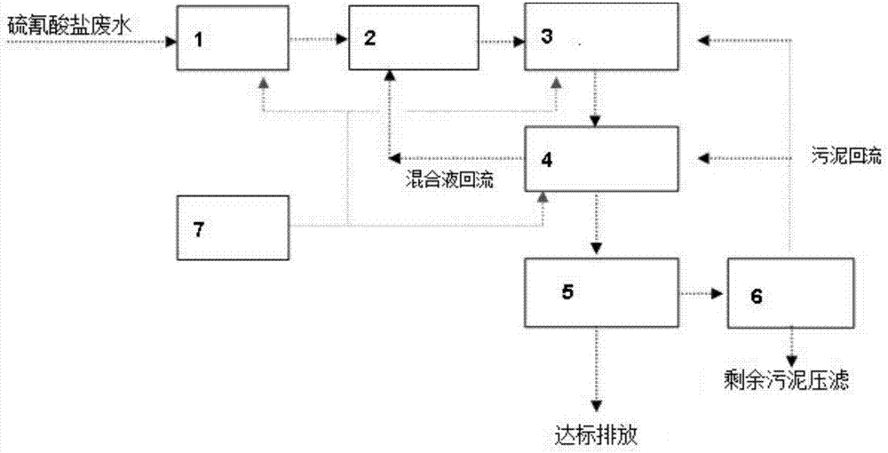 Device and method for treatment of high-concentration thiocyanate wastewater