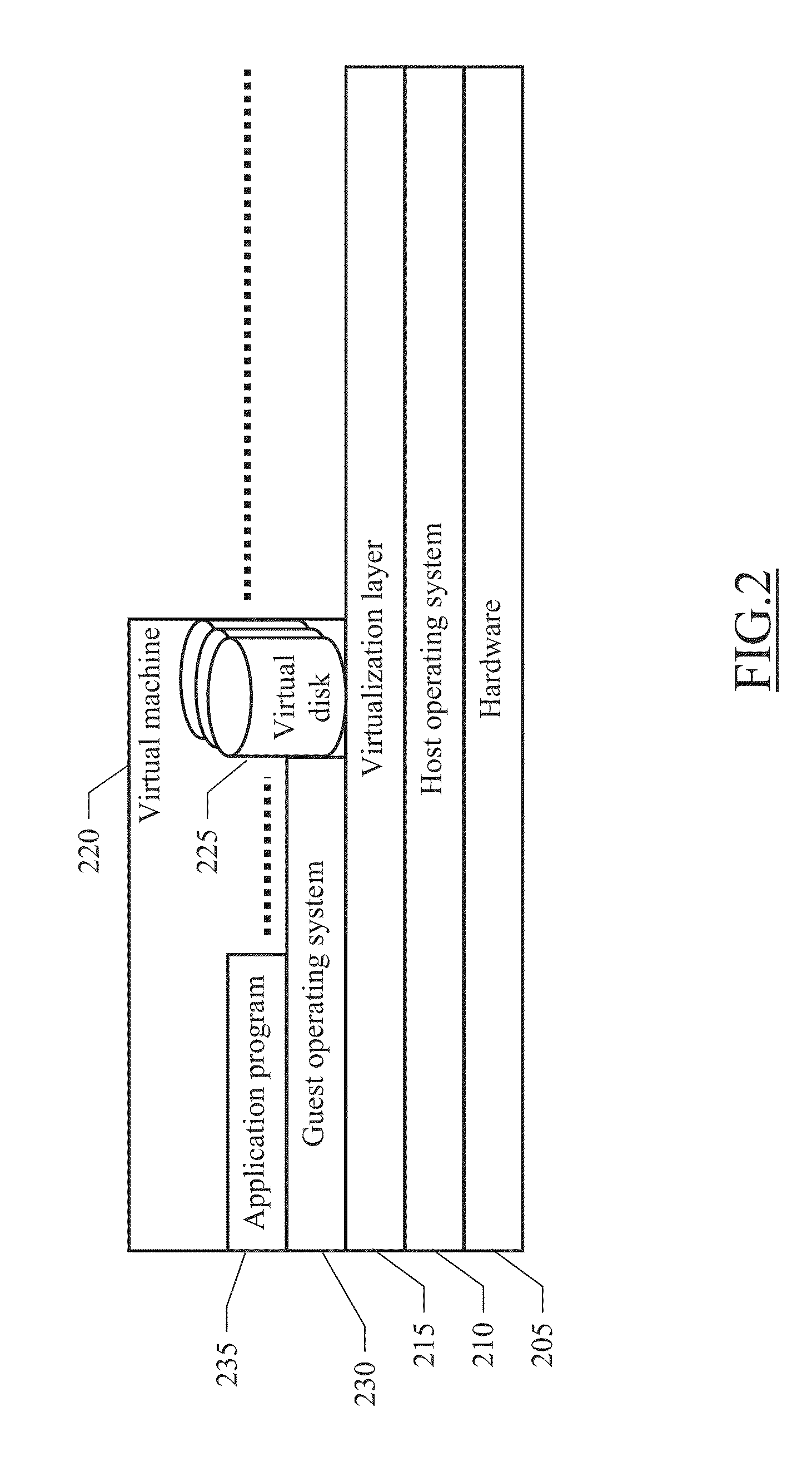 Controlling Usage of Virtual Disks Before Their Attachment to Virtual Machines