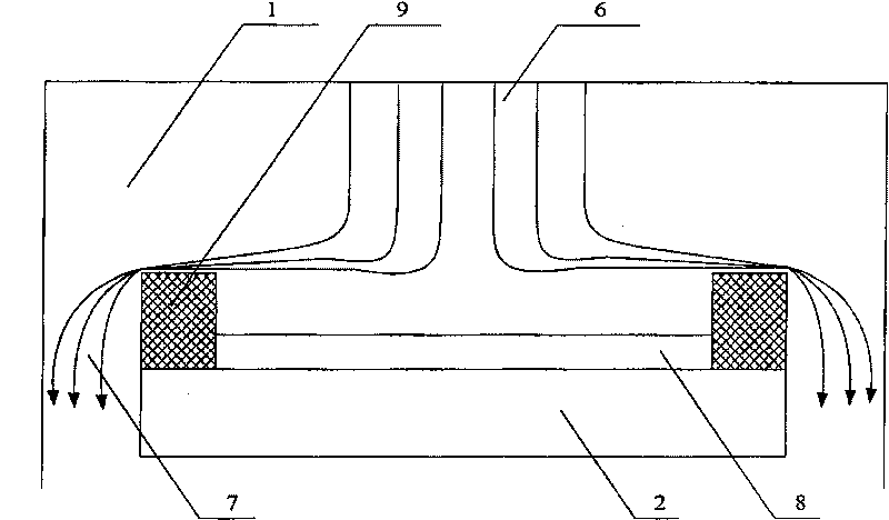 Etching substrates mounted with gas wall